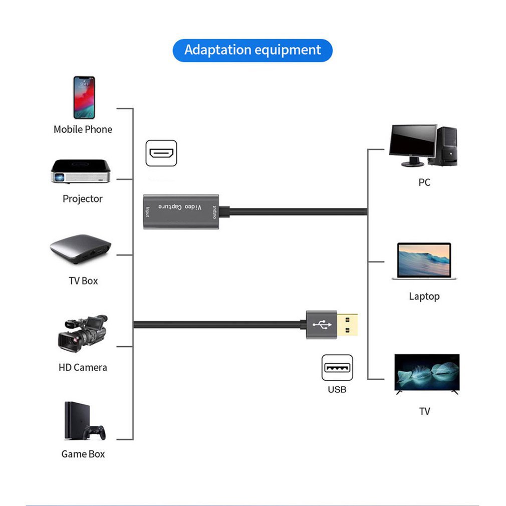 Placa de captura de vídeo usb  - Capture Card 4K Hdmi avaliação e preço