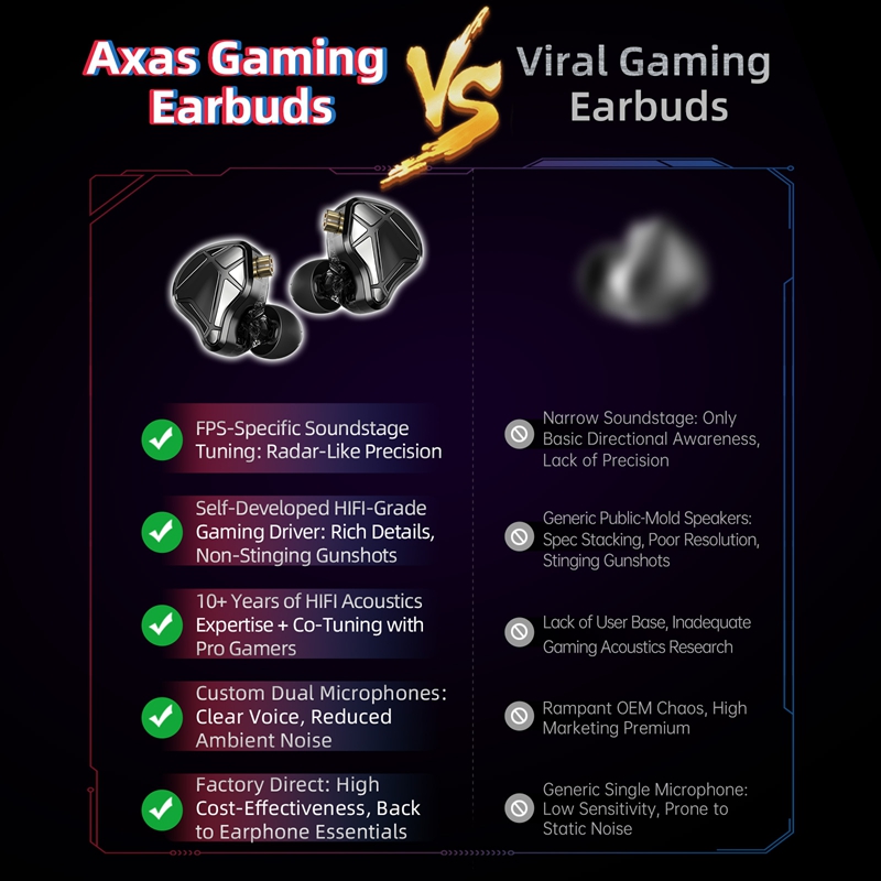    Fones de Ouvido KZ Axas FP - Esports Gaming Mobile avaliação e preço